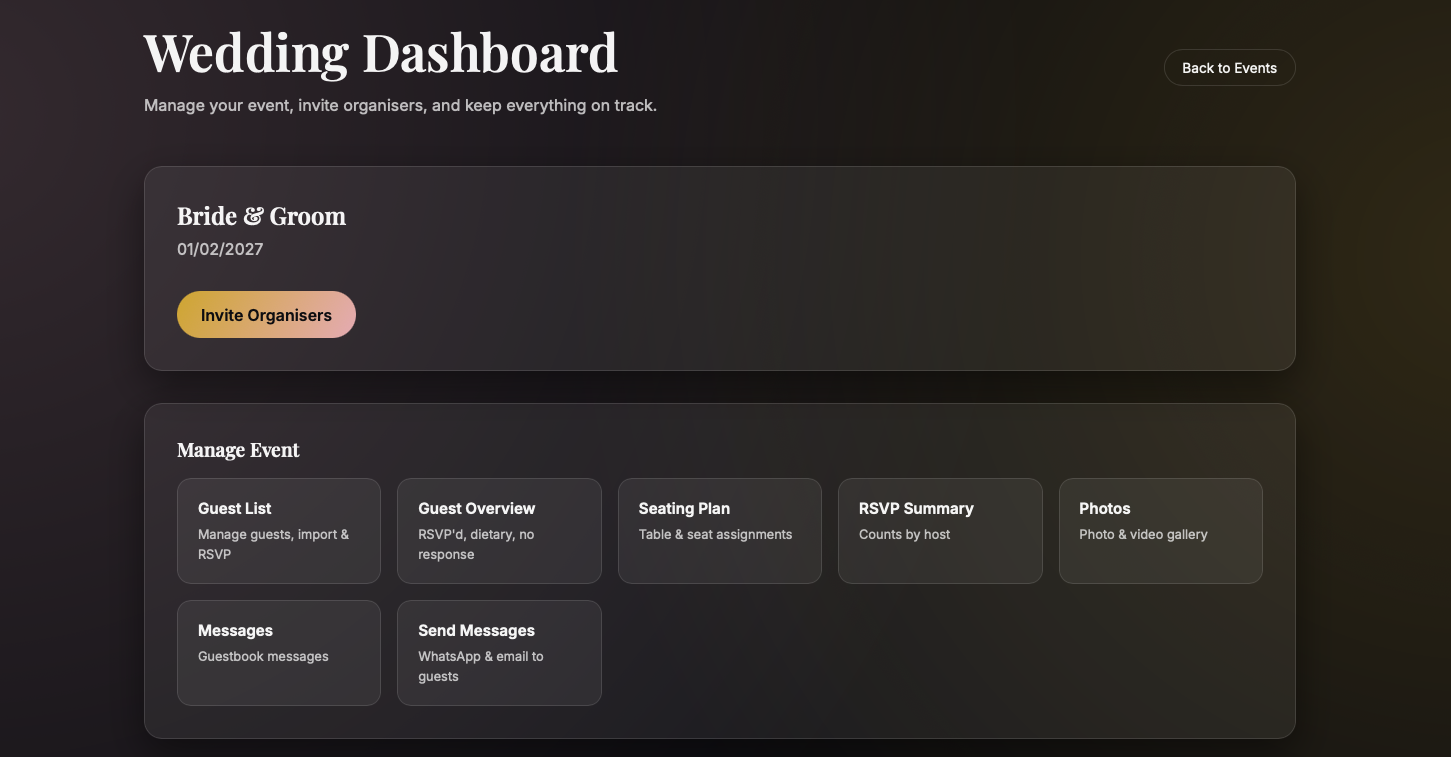 Admin dashboard